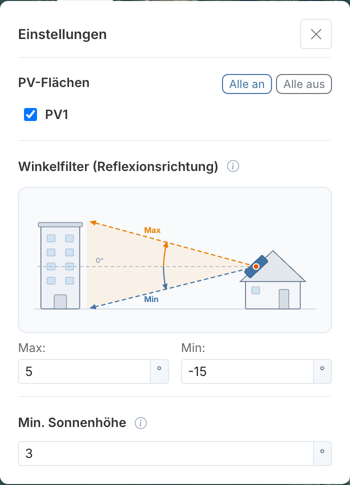 Einstellungen der Voranalyse: PV-Flächen mit Alle an und Alle aus, Winkelfilter mit Skizze von Max und Min zwischen Gebäude und Dachanlage, Max 5°, Min −15°, Min. Sonnenhöhe 3°