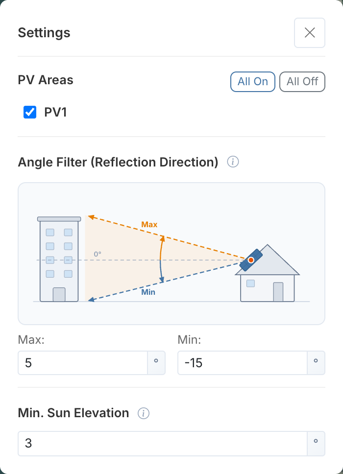 Pre-analysis settings: PV areas with All On and All Off, angle filter with a sketch of Max and Min between a building and a rooftop system, Max 5°, Min −15°, Min. Sun Elevation 3°